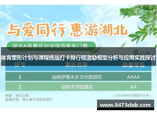 体育塑形计划与课程挑战打卡排行榜激励模型分析与应用实践探讨