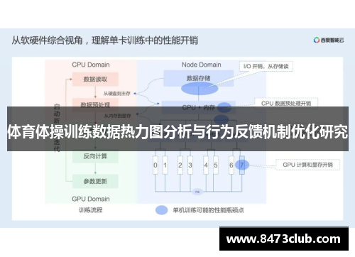 体育体操训练数据热力图分析与行为反馈机制优化研究