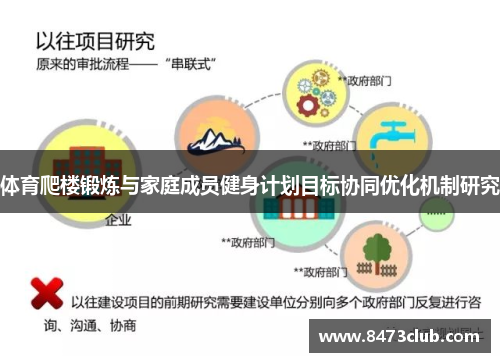 体育爬楼锻炼与家庭成员健身计划目标协同优化机制研究